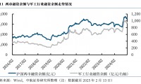 军工证券(军工证券化概念股)