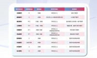 国联证券招聘(中信证券招聘官网最新招聘)