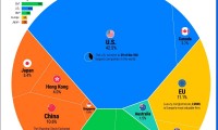 美国资产证券化(美国资产证券化三个阶段)