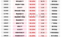 公募证券(公募证券投资基金利益共享风险共担是指)