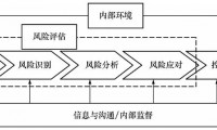 证券公司内部控制(证券公司内部控制指引)