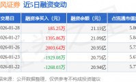 天风证券待遇(天风证券待遇太强了)