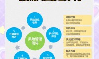 证券风险管理(证券市场风险管理)
