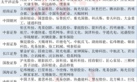 中泰证券融易汇(中泰证券融易汇电脑版)