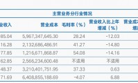 证券公司年报(证券公司年报披露时间)