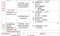 证券投资从业(证券投资从业资格考试报名条件)