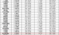 证券佣金一般多少(证券佣金多少哪里看)