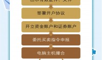广东证券开户(广东证券开户怎么开)