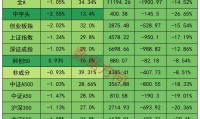 上海证券综合指数(上海股指指数实时行情)