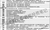 一般证券佣金多少(证券佣金多少哪里看)