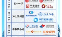 东莞证券怎么样(东莞证券怎么样啊可靠吗)