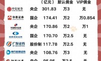 证券公司是国企吗(招商证券公司是国企吗)