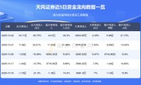 天风证券怎么样(天风证券怎么样 可靠吗)