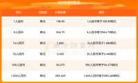 换证券(换证券公司创业板不能转签吗)