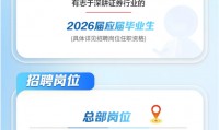证券it招聘(证券公司cio招聘)