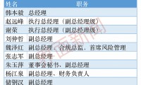 高级证券(证券高级管理人员包括哪些)