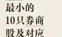 证券h股(东方证券H股)