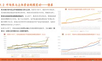 证券行业研究报告(证券行业研究报告范文)