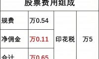 换证券(换证券公司需要卖掉股票吗)