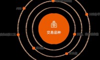 东方证券资管(东方证券资管刘峰)