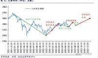 信达证券招聘(信达证券招聘哪个学校的毕业生多啊)