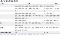 美国资产证券化(美国资产证券化率)