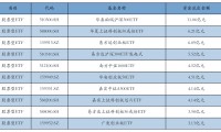 证券股票代码(中信证券股票代码)