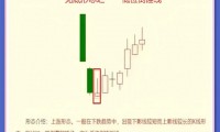 证券k线(证券k线图恢复按什么键)
