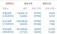 手机证券(安信手机证券)