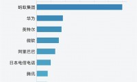 证券种类(证券种类及费用)