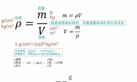 【中考专题】初中物理公式、推导式、单位换算必备大全