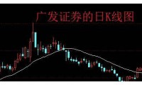 广发证券时间(广发证券什么时候开市)