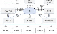 国有资产证券化(国有资产证券化利好什么板块)