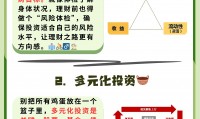 证券风险管理(证券风险管理部)