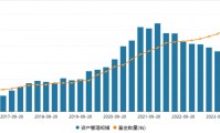 东方证券资管(东方证券资管高管名单)