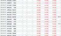 国园证券(国元证券app)
