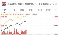证券总资产(国新证券总资产)