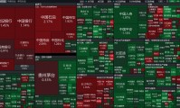 证券股b(证券股票行情)