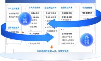 证券人员管理(证券公司人员管理办法)