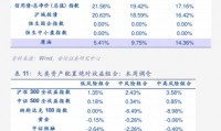 方正证券股(方正证券股份有限公司重庆金开大道证券营业部)