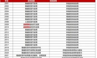 证券总资产(兴业证券总资产)