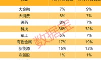 证券经纪人收入(证券经纪人收入构成)
