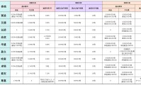 证券组合费(港股通证券组合费)