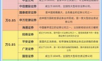 股票和证券的区别(股票和证券的区别与联系)