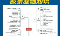 证券和股票的区别(排名第一的炒股软件)