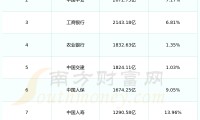 中泰证券上市(中泰证券上市后最高涨到)