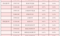 证券的定价(证券市场线和资本资产定价模型的关系)