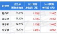中航证券有限公司(中航证券有限公司招聘)