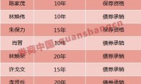 广发证券时间(广发证券时间加权资金加权)