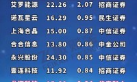 华泰证券官(华泰证券官网app下载)